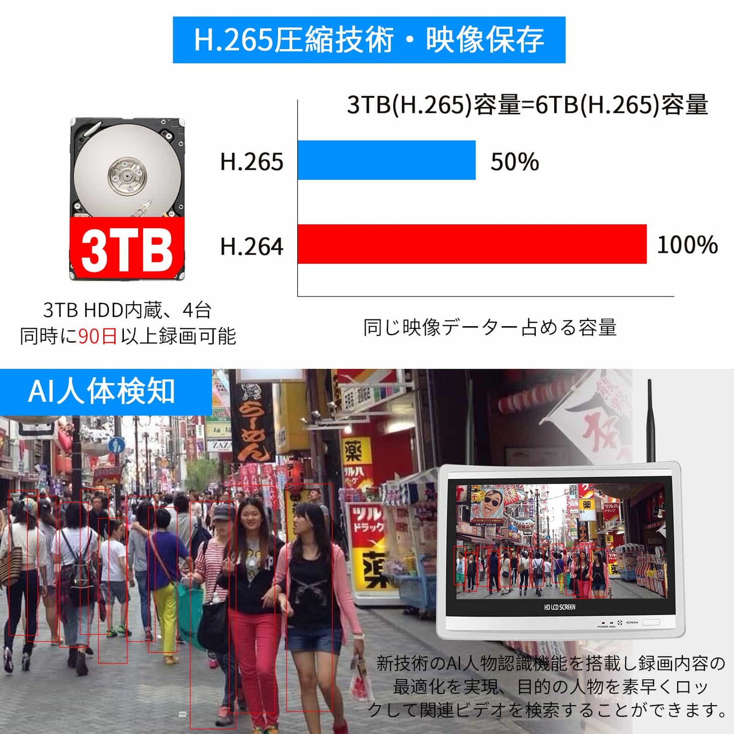 【500万画素・双方向の音声・3TB HDD内蔵 】防犯カメラ ワイヤレスHiseeu 12インチLCD液晶モニタ一体型NVR 1920P 500万画素ワイヤレスカメラ4台セット 10チャンネルまで増設可 遠隔監視 防水等級ip66 AI動体検知 屋内/屋外 セキュリティ (カメラ4台+12インチ液晶一体型NVR 3TBHDD内蔵)