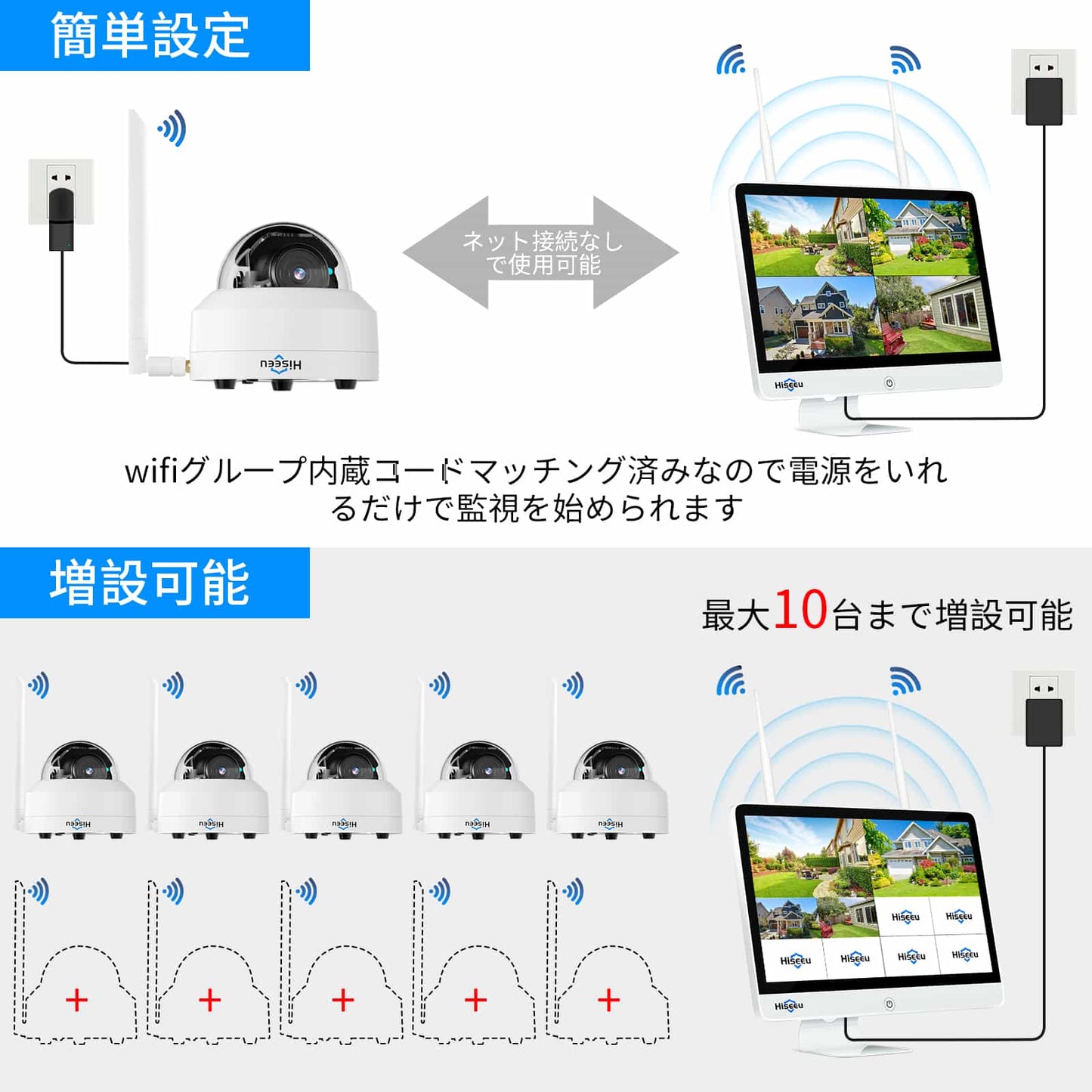 【500万画素・ドーム型 PTZ対応 】防犯カメラ ワイヤレスHiseeu 15インチIPS液晶モニタ一体型NVR 1920P 500万画素ワイヤレスカメラ4台セット 10チャンネルまで増設可 遠隔監視 防水等級ip65 AI動体検知 屋内/屋外 セキュリティ 防犯カメラ (500万画素ドーム型カメラ4台+15インチ液晶一体型NVR 3TBHDD内蔵)