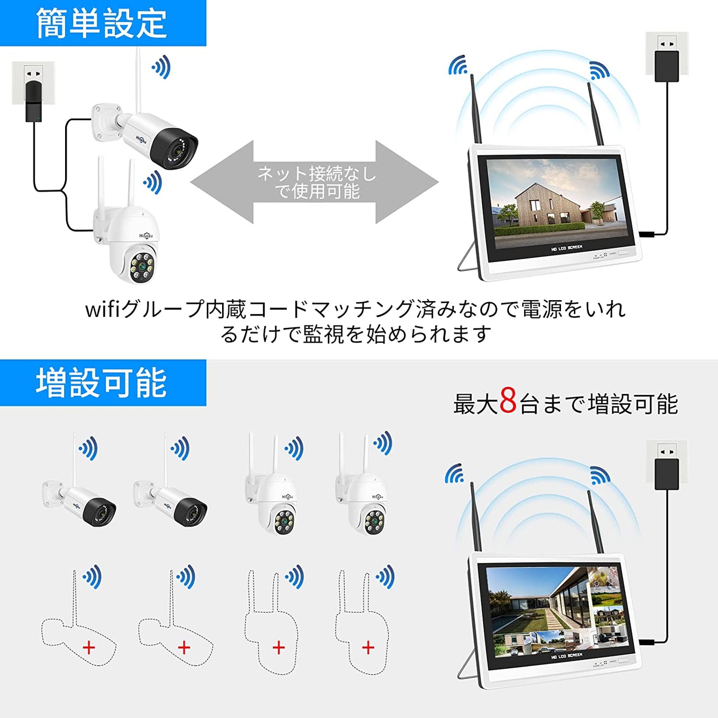 【500万画素対応・双方向の音声・360° PTZ機能搭載 】防犯カメラ ワイヤレスHiseeu 12インチLCD液晶モニタ一体型NVR 1296P 300万画素ワイヤレスカメラ4台セット 8チャンネルまで増設可 遠隔監視 防水等級ip66 AI動体検知 屋内/屋外 セキュリティ 防犯カメラ (300万画素カメラ4台+12インチ液晶一体型NVR 3TBHDD内蔵)