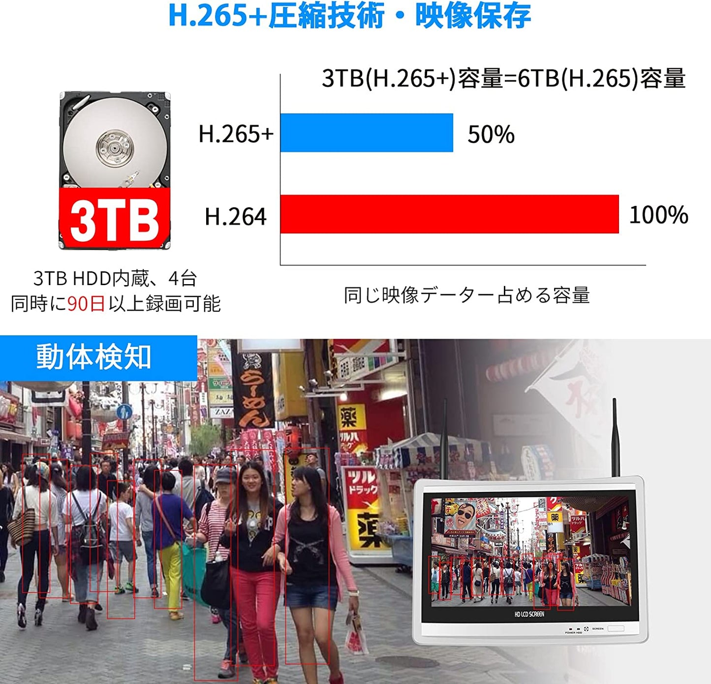 【500万画素対応・双方向の音声・360° PTZ機能搭載 】防犯カメラ ワイヤレスHiseeu 12インチLCD液晶モニタ一体型NVR 1296P 300万画素ワイヤレスカメラ4台セット 8チャンネルまで増設可 遠隔監視 防水等級ip66 AI動体検知 屋内/屋外 セキュリティ 防犯カメラ (300万画素カメラ4台+12インチ液晶一体型NVR 3TBHDD内蔵)