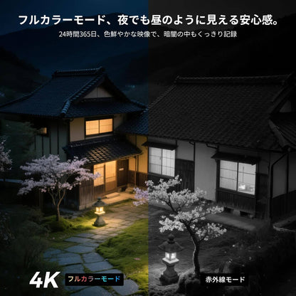 【800万画素・タッチスクリーン版 】防犯対策助成金あり 防犯カメラ ワイヤレスHiseeu 10.1インチLCD液晶モニタ一体型NVR 4K 800万画素ワイヤレスカメラ4台セット 10チャンネルまで増設可 遠隔監視 防水等級ip66 AI動体検知 屋内/屋外 セキュリティ (カメラ4台＋10インチ液晶一体型NVR 1TBHDD内蔵)