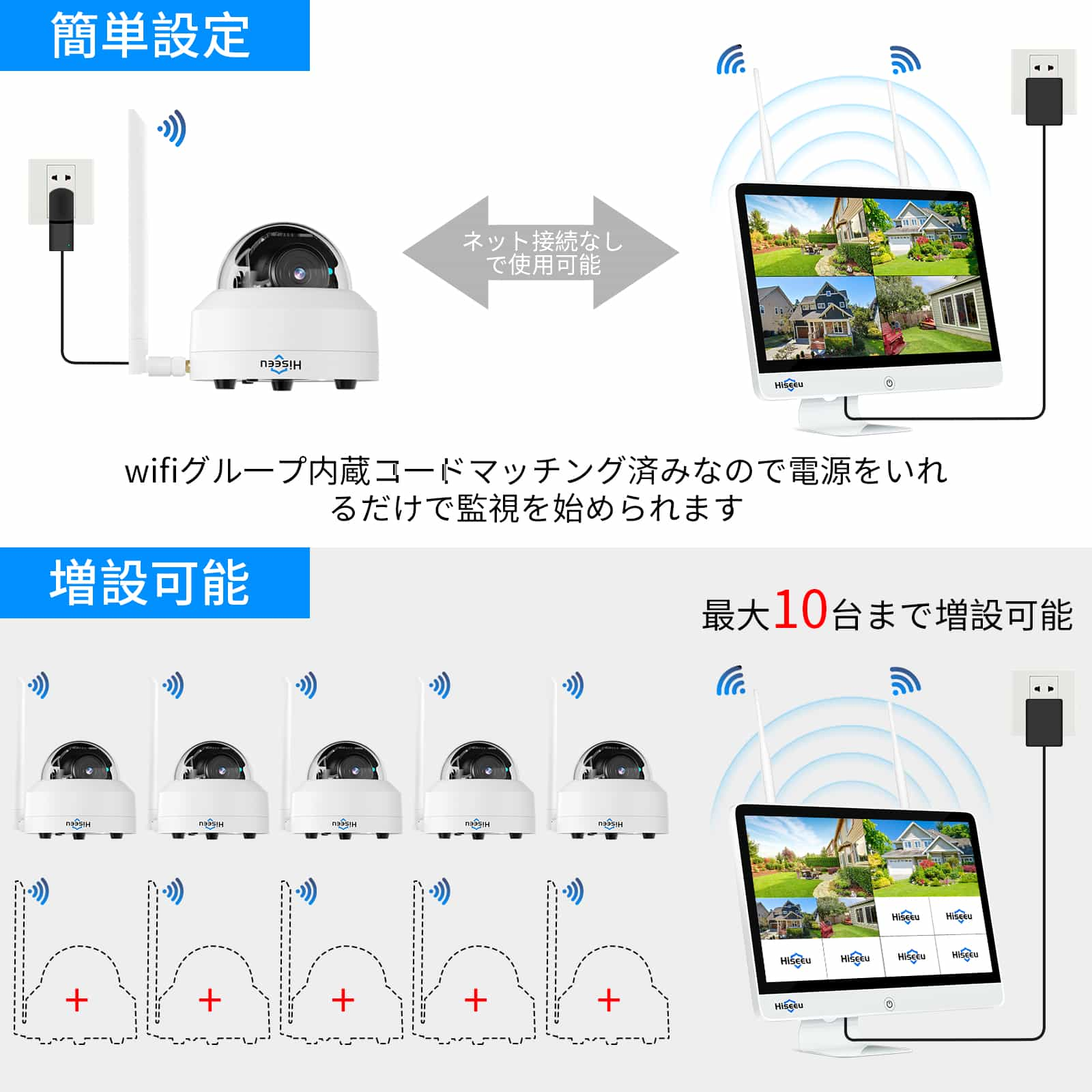 500万画素・ドーム型 PTZ対応 】防犯カメラ ワイヤレスHiseeu 15インチIPS液晶モニタ一体型NVR 1920P 500万画素 –  hiseeu-jp