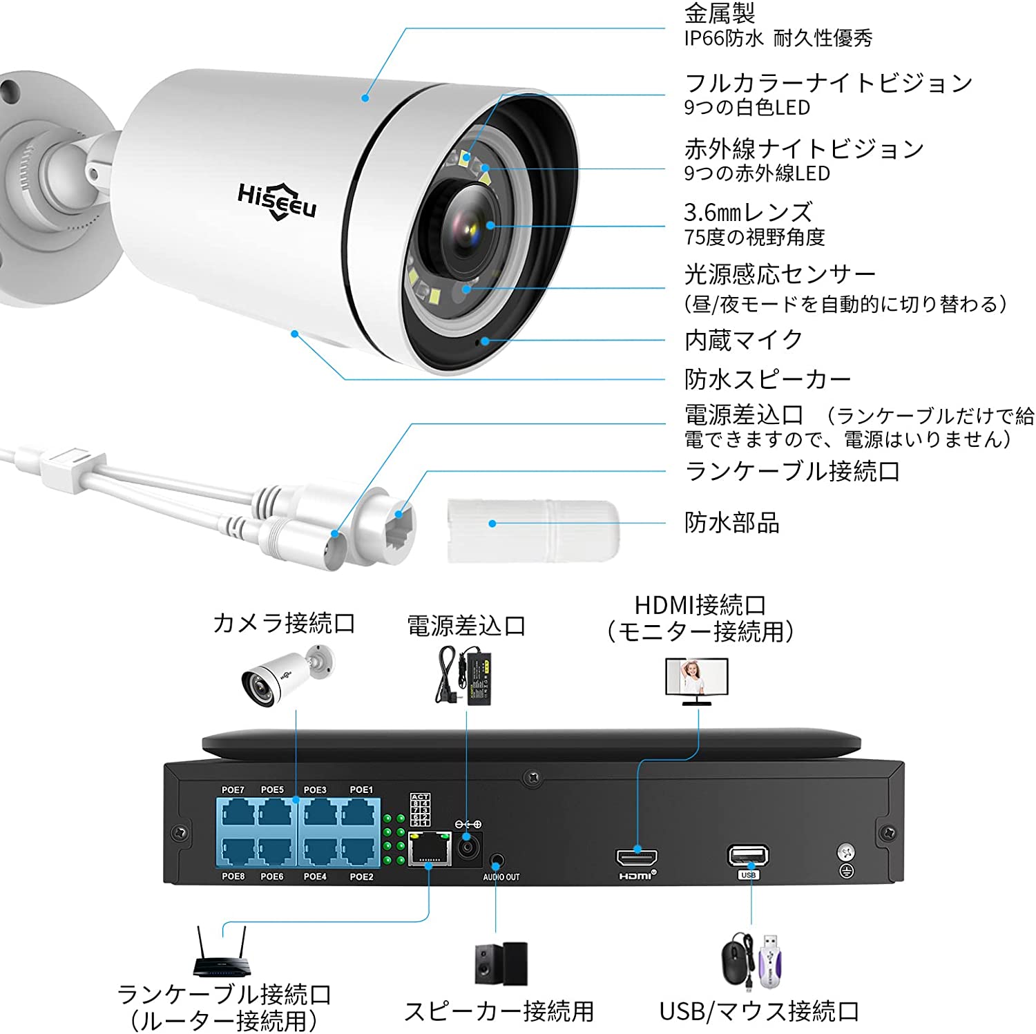 屋外【Sランク】POE接続10インチ一体型3TBHDDNVR500万画素カメラ4台