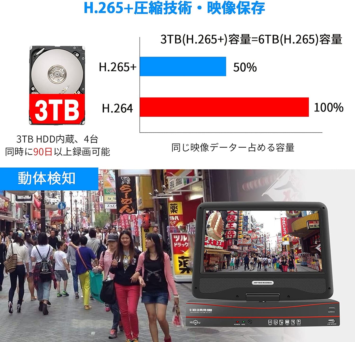 【500万画素・POE有線接続】Hiseeu防犯カメラ poe給電 屋外 有線 監視カメラ ４台セット 10インチモニター付き 500万画素POEカメラ IP66防水 センサー発光 双方向音声 屋内外対応 暗視撮影 動体検知 常時録画 防犯カメラ セット スマホ/パソコン遠隔監視 アプリ通知 監視カメラ・録画機セット （カメラ4台＋モニター付きNVR本体＋3TB HDD）